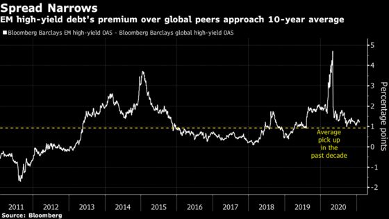 Bond Traders Struggle to Pick Winners in Riskiest Markets