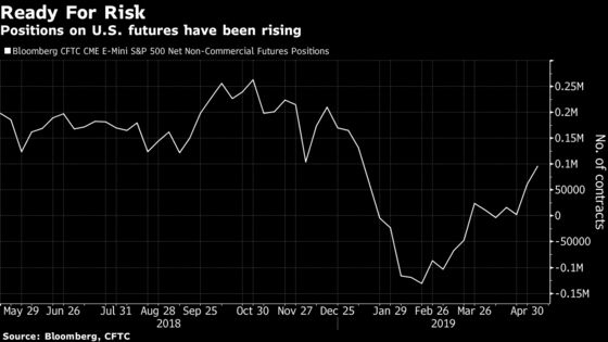 JPMorgan Sounds Alarm on Stock Exposures With Trade Fears Swelling