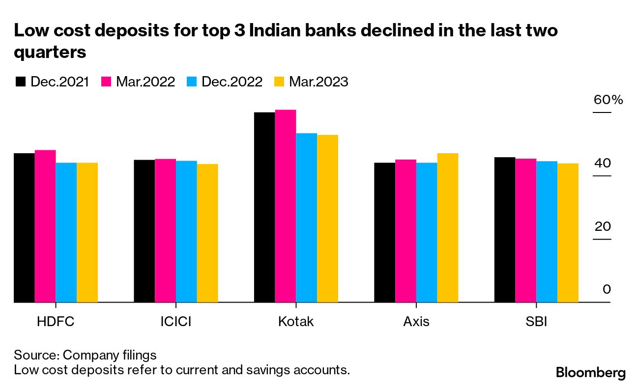 Indian Banks see long lines as rupee exchange deadline passes