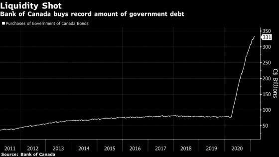 Investors Brace for Bank of Canada Taper: Decision-Day Guide