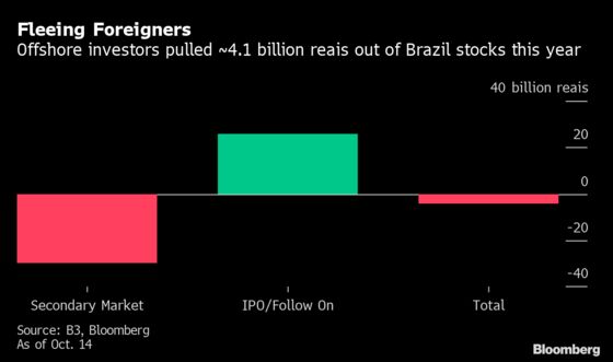 Record Inflows to Brazil Equity Funds Defy Fleeing Foreigners