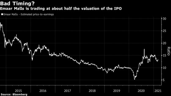 Dubai Risks Driving Out Investors as Public Companies Delist