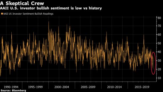 Morgan Stanley IM Says Bearish Stock Sentiment Isn’t So Bullish