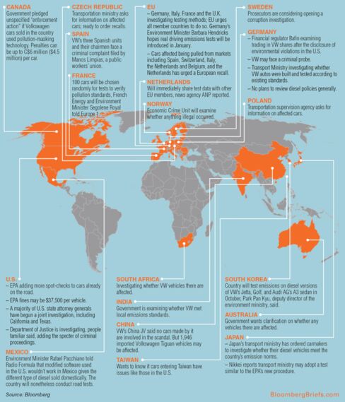 Regulation Map