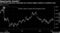The British pound has rebounded but remains highly sensitive to political news