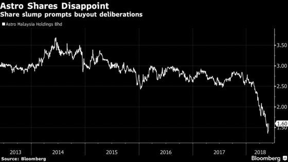 Astro Soars as Billionaire Krishnan Is Said to Consider Buyout