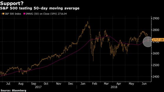 Trade Tensions Rattle U.S. Stocks, Dollar Weakens: Markets Wrap