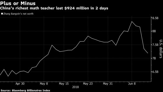 Fuzzy-Math Claims Sap $924 Million From Tutoring Titan's Fortune