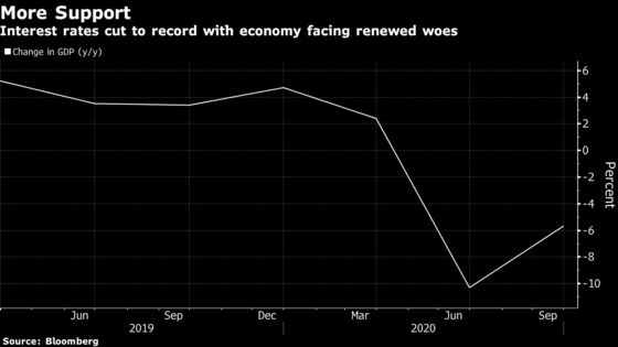 Romania Unexpectedly Cuts EU’s Highest Rate to Boost Economy