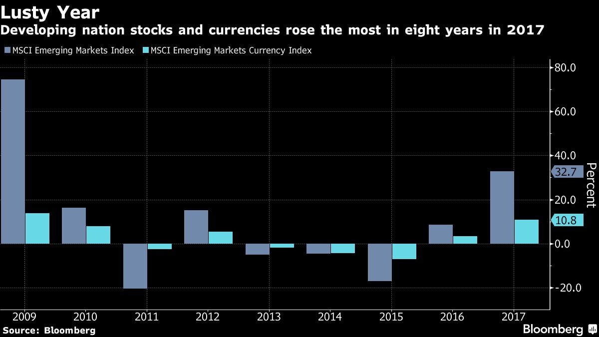 Wall Street Giddy on Emerging Markets Amid Overheating Signs - Bloomberg