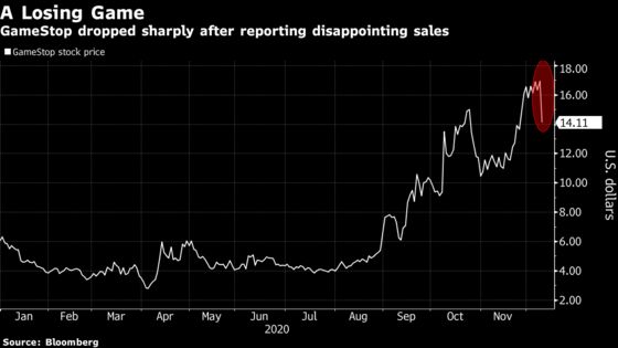 GameStop Falls Most in 15 Months on Sluggish Sales, Stock Offer