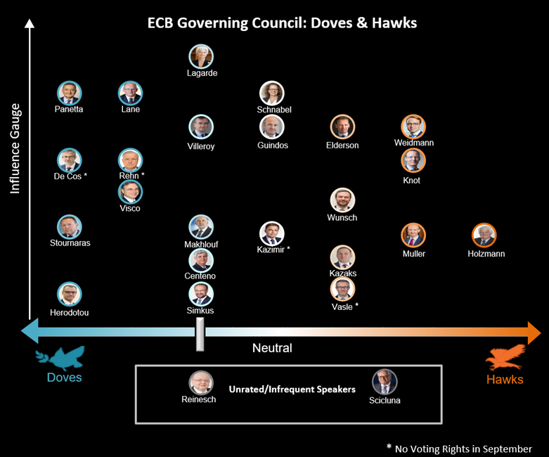 relates to ECB Dares to Ask If Crisis Stimulus Can Be Pared Back: Eco Week