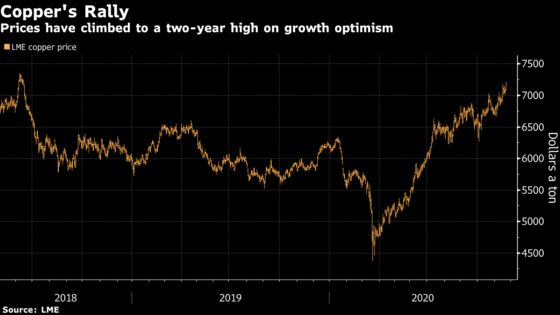 Copper Surges to Fresh Two-Year High on Virus Vaccine Hopes