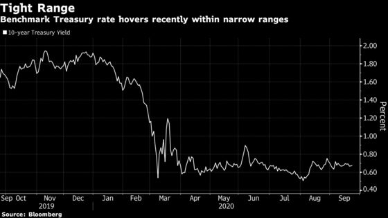 Treasury Yields Would Jump on a Democratic Sweep, Goldman Says