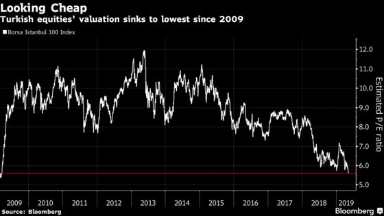 Turkey Assets Sink as Istanbul Vote Re-Run Raises Political Risk