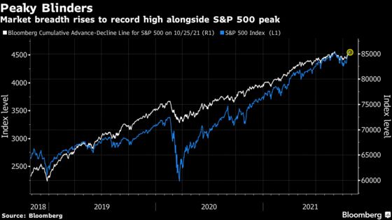 U.S. Equity Futures Up as Earnings Help Sentiment: Markets Wrap