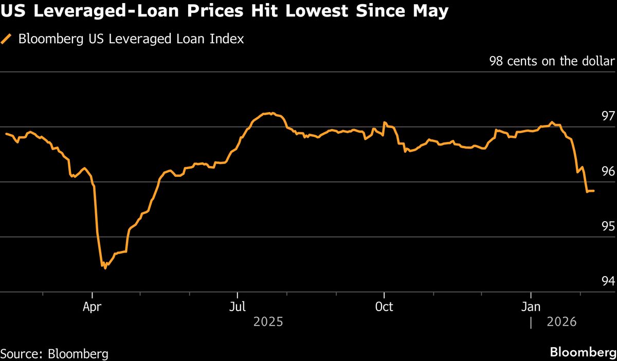 Vet Firm IVC Evidensia Scraps $5.5 Billion Leveraged-Loan Deal