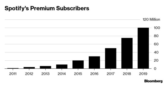 Spotify’s Apple Music Complaint Was a Near Decade in the Making