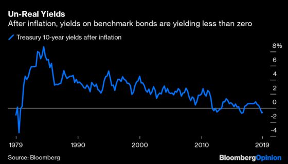 Zero Real Yields Are Tripping Up Investors