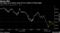 Yen edges up as latest round of U.S. tariffs on China begin