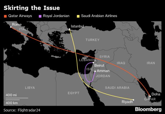 Iran-U.S. Spat Leaves Mideast Airlines Encircled by Hostile Skies