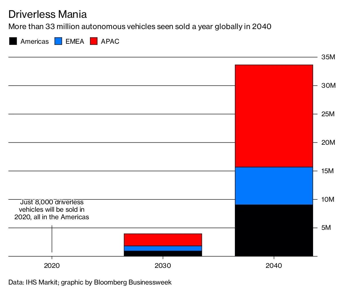 Driverless Mania