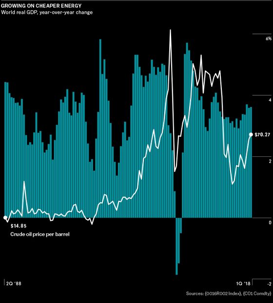 What Happened This Week in the World Economy and What It Means