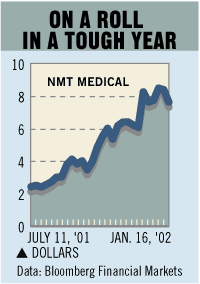 Chart: On a Roll in a Tough Year