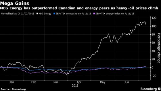 Crude's Bull Run Made This Oil-Sands Producer Canada's Top Stock