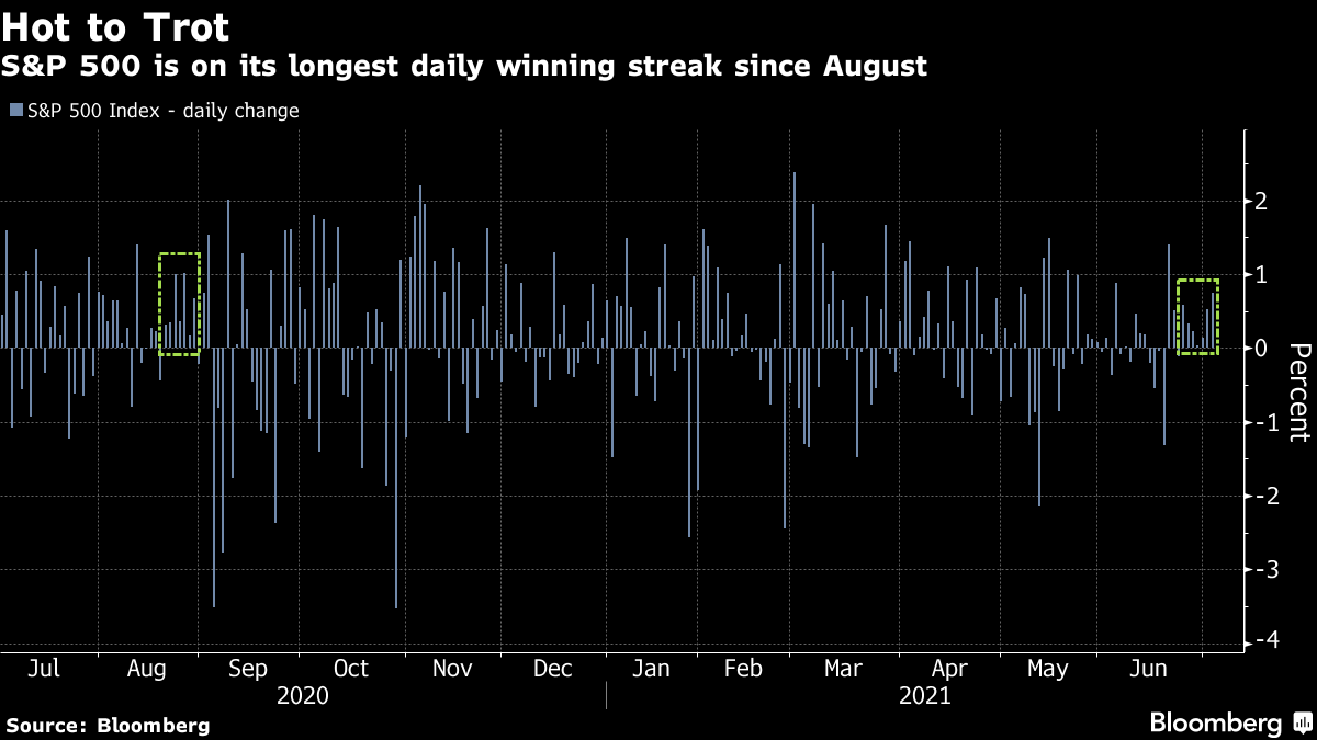 アジア株式 堅調なスタートか サウジとuae対立で原油相場に注目 Bloomberg