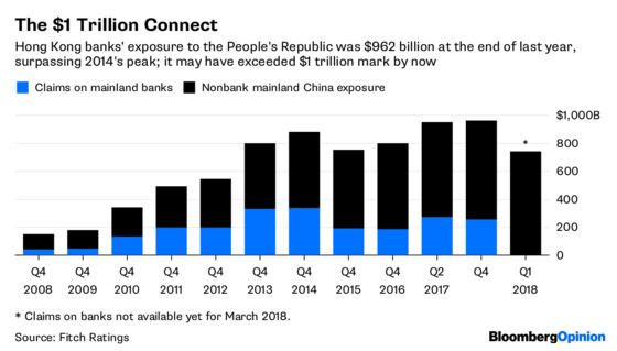 Hong Kong's China Loan Pipe Is Gurgling Too Loud