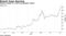 Moderna heads to a third consecutive record