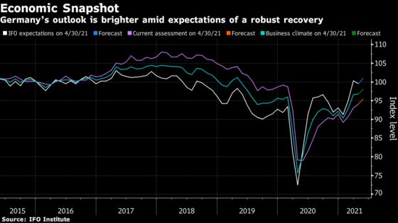 Merkel’s Twilight Months Cloud German Crisis Rebound: Eco Week