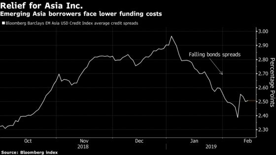 Fed's Shift Eases Pressure on Asia's Financial Conditions