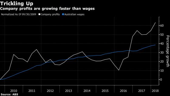 Why a Strong Economy Is Doing Nothing for Australia's Turnbull