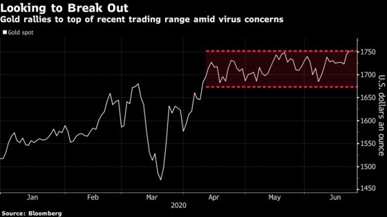 Stocks Rise on Tech Advance; Gold and Oil Climb: Markets Wrap