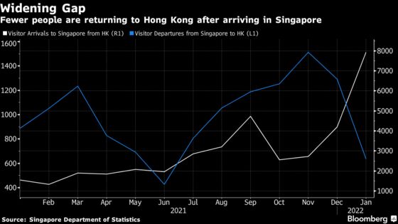 Hong Kong Residents Escape to Singapore as Lockdown Looms