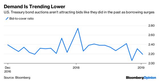 Markets Struggle With the Meaning of ‘Substantially’