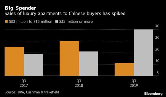 Singapore High-End Apartments a Magnet for Chinese Buyers