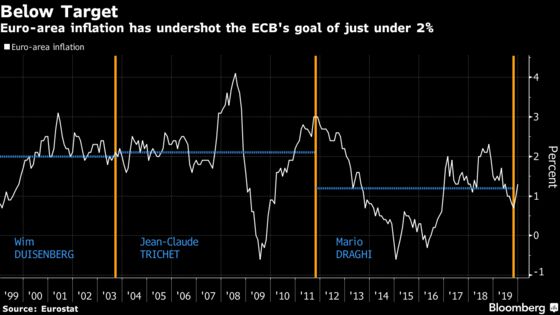 ECB Hits Fifth Anniversary of QE Puzzled by Inflation Gap