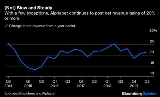 Alphabet Is a Money-Making Mystery But It Works