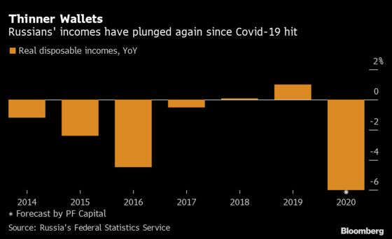 Fix Price to Build on Goldman Backing With London IPO Plan