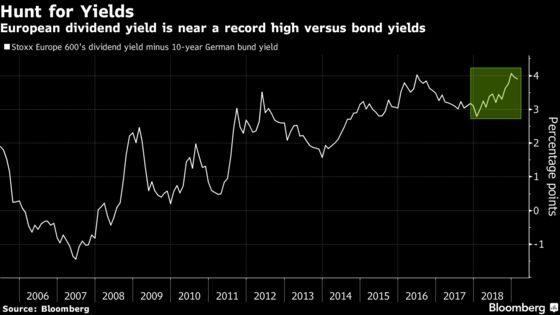 Don't Let the Equity Rally Fool You: Europe Growth Is Still Poor