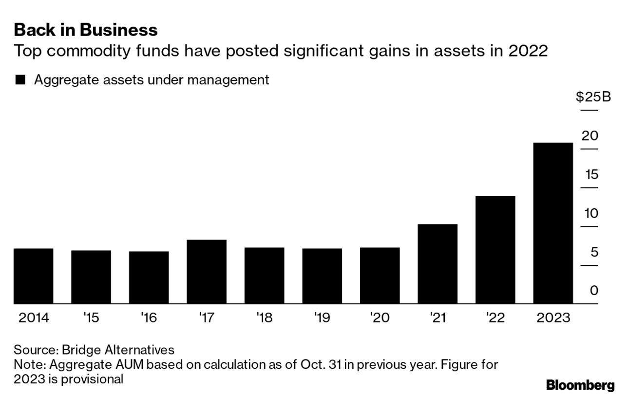 Washington Commanders Sale Shows Private Equity, Hedge Funds Gaining NFL  Status - Bloomberg