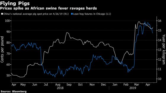 From Pork to Pampers: Where Inflation Is Showing Signs of Life