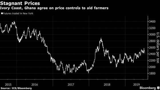 Cocoa’s OPEC Moment Puts Market on Track for Boom and Bust