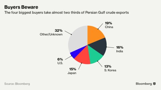 Which Oil Buyers Have Most at Stake as Mideast Tensions Rise
