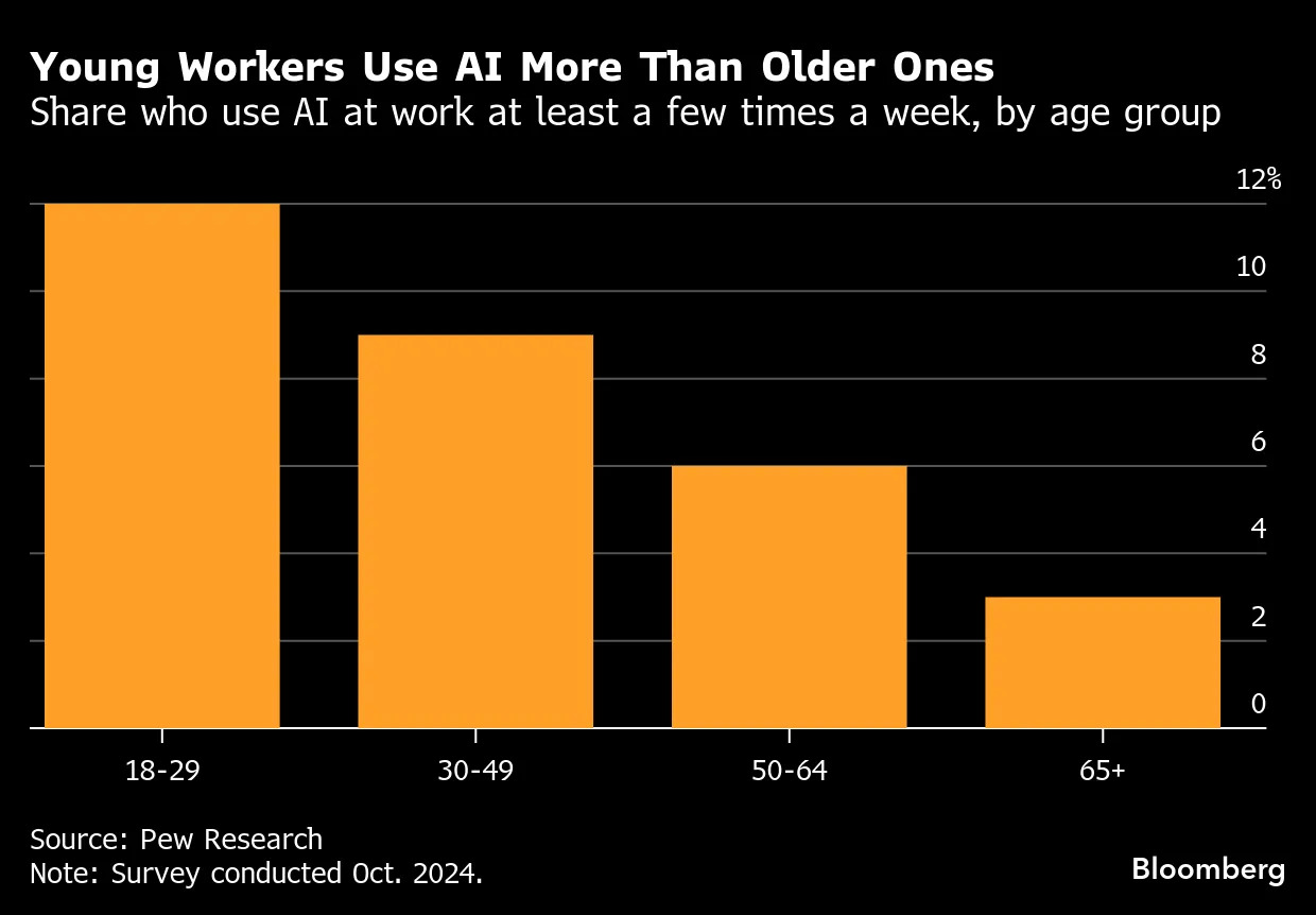 Will AI Kill Entry-Level Jobs? History Shows How Young Workers ...