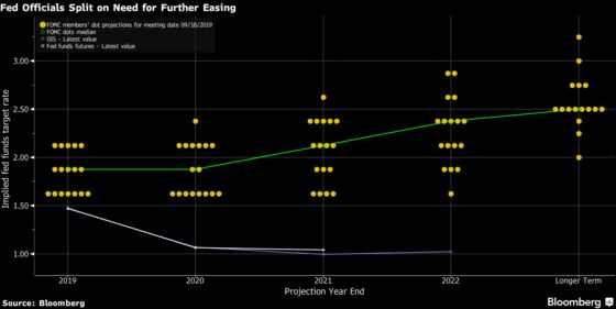 Fed Minutes Show Debate Emerges on When to Halt Rate Cuts