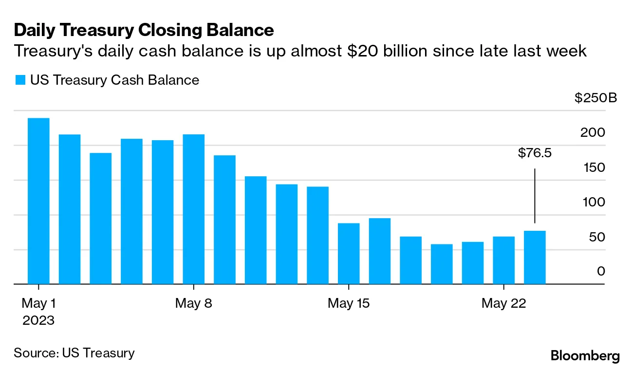 A Biden-McCarthy Handshake is Just the Beginning for a Debt Deal - Bloomberg